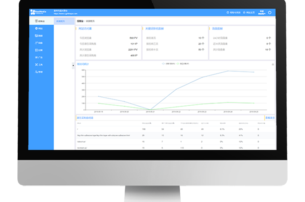 BoxMedia多语言外贸网站营销系统CMS